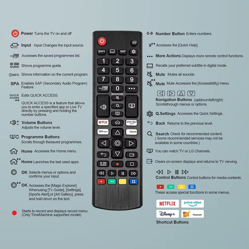 LG Ersatz-TV-Fernbedienung für Smart LCD Modelle AKB76037601 AKB75675301 AKB76037605 in Schwarz - Bild 5