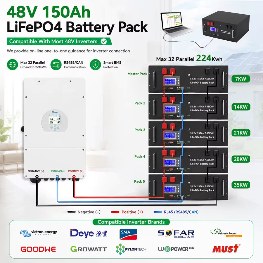 AMZVISION LiFePO4 48V 150Ah Lithium-Batterie mit Bluetooth und BMS für Heimspeicher-Wechselrichter, Schwarz - Bild 6
