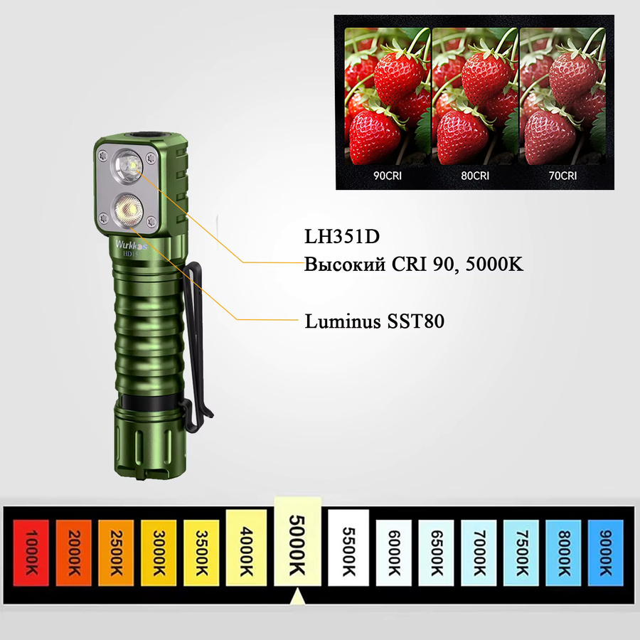 Wurkkos HD15 LED Stirnlampe mit 2000 Lumen, IP68 wasserdicht, wiederaufladbar mit 18650 Akku und magnetischer Schwanzkappe - Bild 4