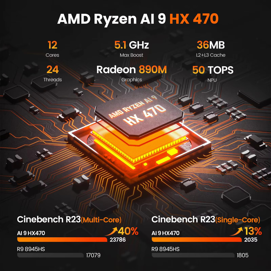 Peladn HO5 AI Mini-PC mit AMD Ryzen AI 9 HX 470, 32GB DDR5, 1TB SSD, Windows 11 Pro, Schwarz - Bild 2