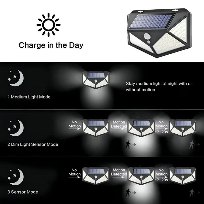 XIWANGFIRE Solar-LED-Wandleuchte für den Außenbereich mit 100 LEDs und Bewegungsmelder in Schwarz - Bild 4