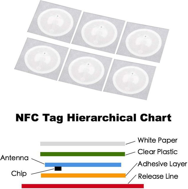 500 Stück NFC-Tags NFC213 Etiketten Aufkleber in Weiß für Huawei Share und iOS13 Automatisierung 13,56 MHz von 5YOA - Bild 1