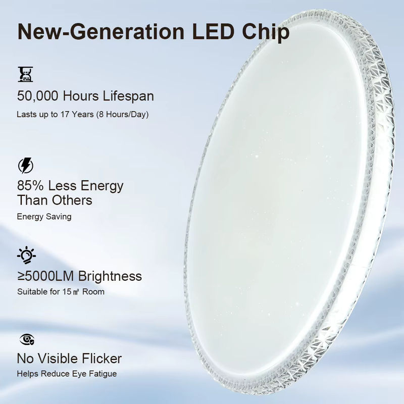 CANMEIJIA LED Deckenlampe mit Kristall-Rahmen und Fernbedienung, modernes LED-Panel in Weiß für Wohnzimmer, Schlafzimmer und Küche - Bild 4