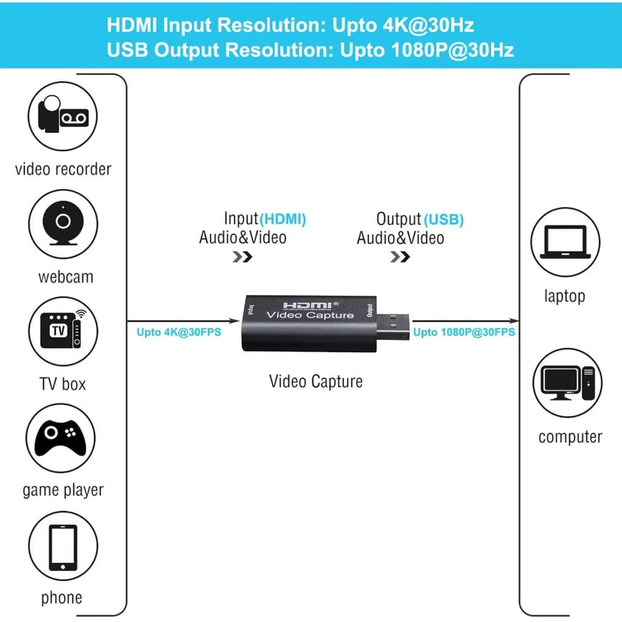 LccKaa USB Video Capture Card Full HD 1080P HDMI Game Grabber in Schwarz für PC und Live-Streaming - Bild 4