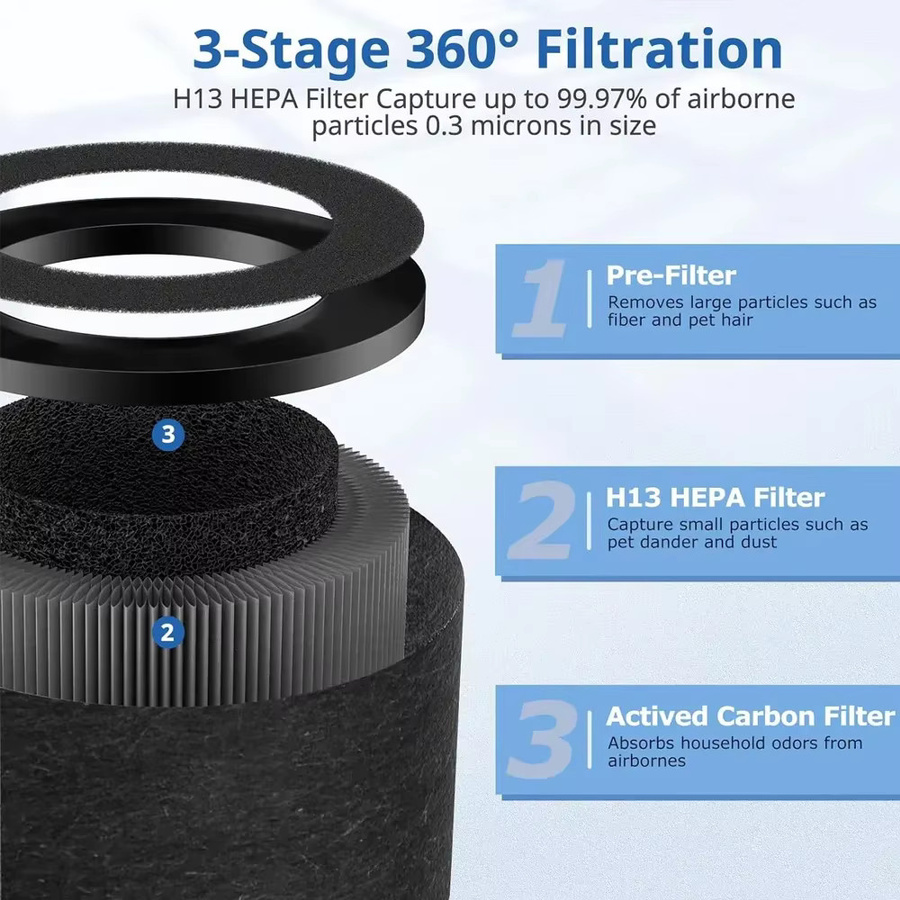 3-in-1 H13 HEPA-Filter in Schwarz, kompatibel mit ToLife TZ-K1 Air Purifier, FreAire und AROEVE MK01/06 Luftreinigern - Bild 4