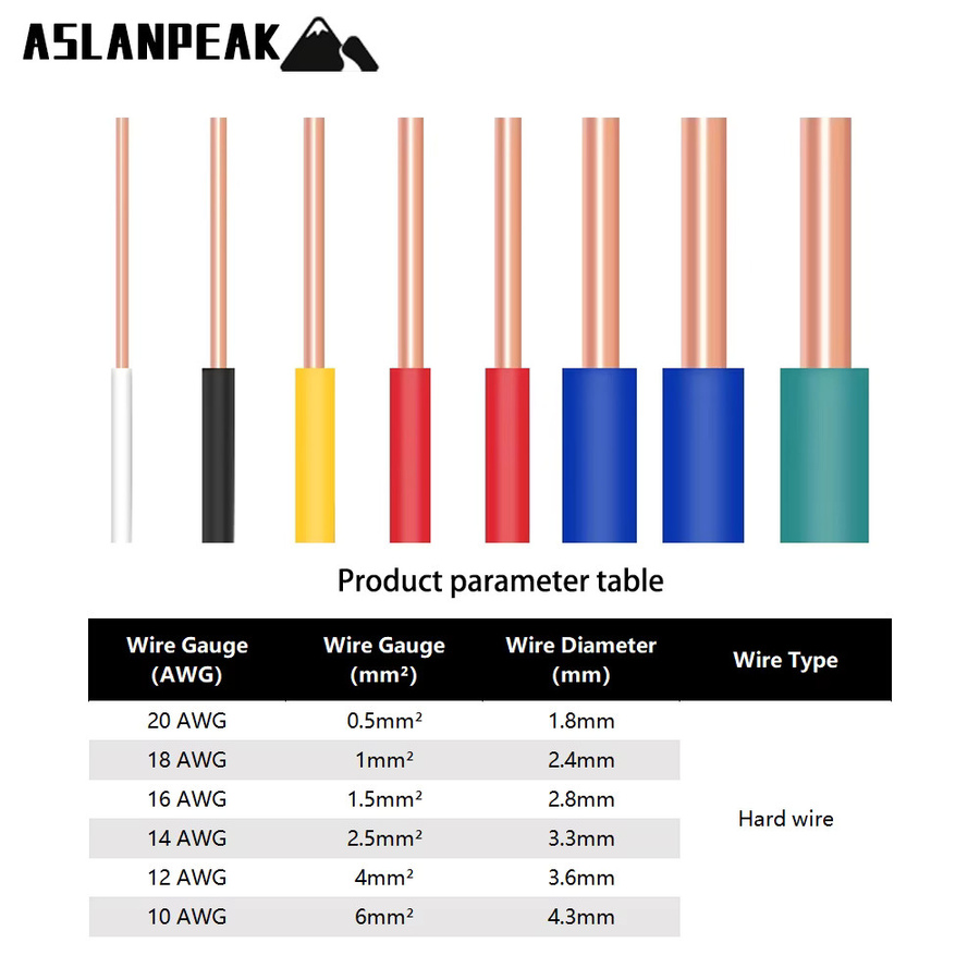 ASLANPEAK BV-Black Kupferkabel, einadriger PVC-Hartdraht 20-10AWG in Schwarz - Bild 2