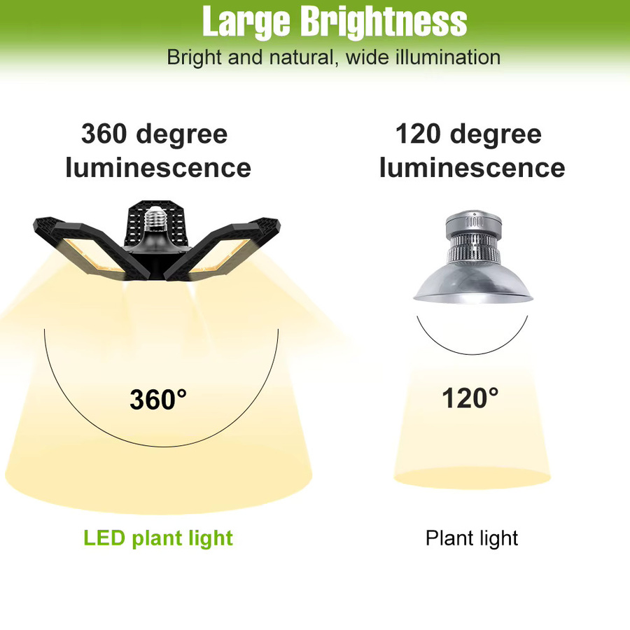 NJHIKG 300 W Vollspektrum-LED-Wachstumslampe mit E27-Sockel, faltbar und verstellbar, Schwarz - Bild 4
