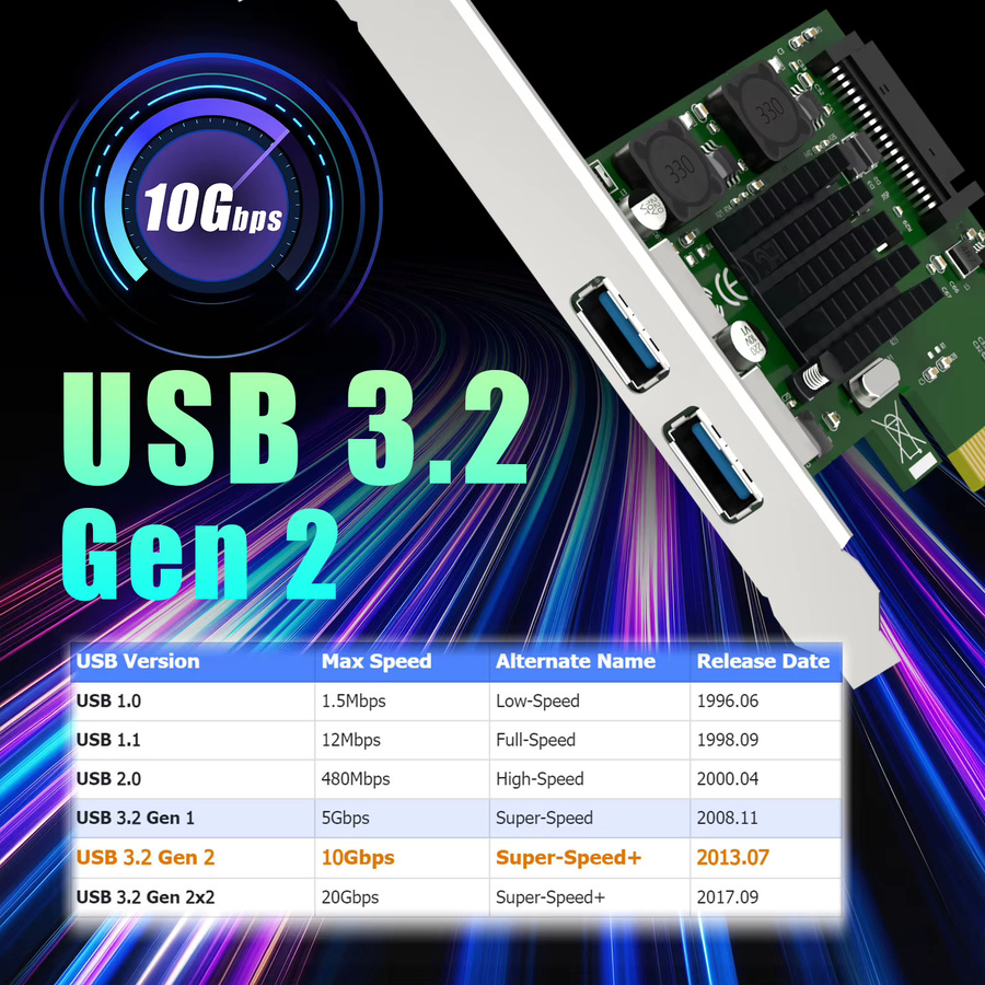GLOTRENDS USB 3.1 Gen2 Typ-A auf PCIe x4 Erweiterungskarte mit 2 Ports und ASM 3142 Chip - Bild 2