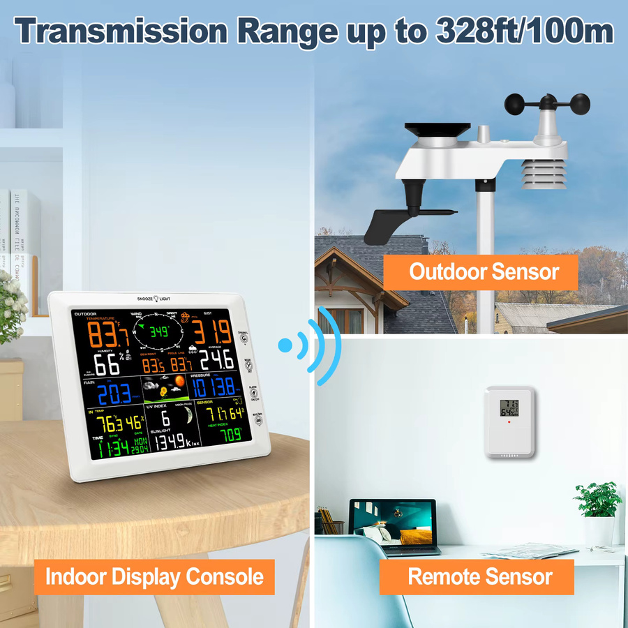 Urageuxy 14-in-1 WLAN Wetterstation in Weiß mit Außensensor, Windgeschwindigkeit, Regenmesser und UV-Messung - Bild 5