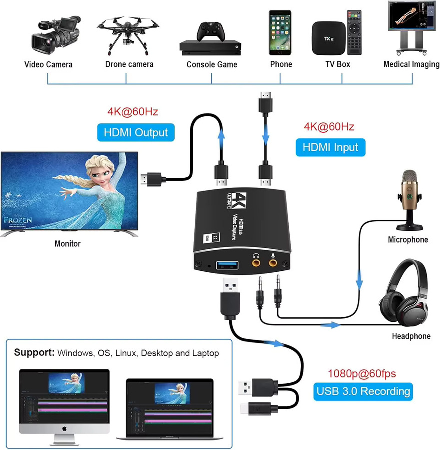 Navceker 4K UHD Video Capture Card mit HDMI Bypass, USB 3.0 Video Grabber für 1080P 60Hz Live-Streaming und Spielaufnahme, Schwarz - Bild 2
