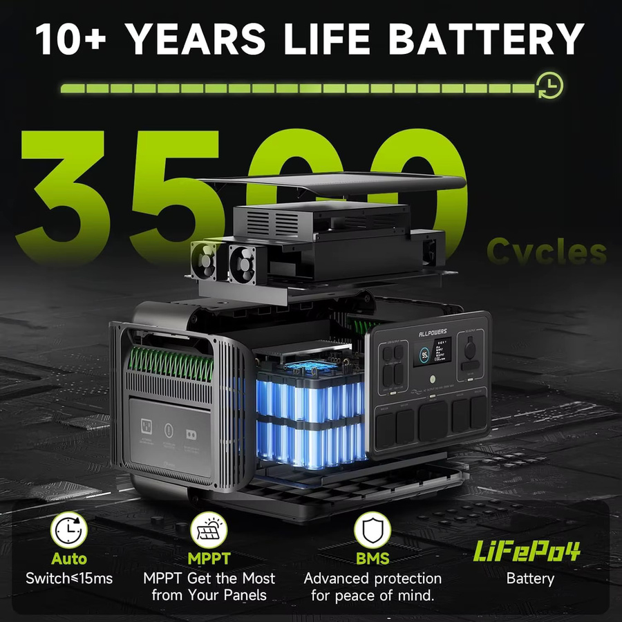 ALLPOWERS Solargenerator R2500 Powerstation 2500W 1920Wh mit SP027 100W faltbarem Solarmodul in Grau - Bild 4