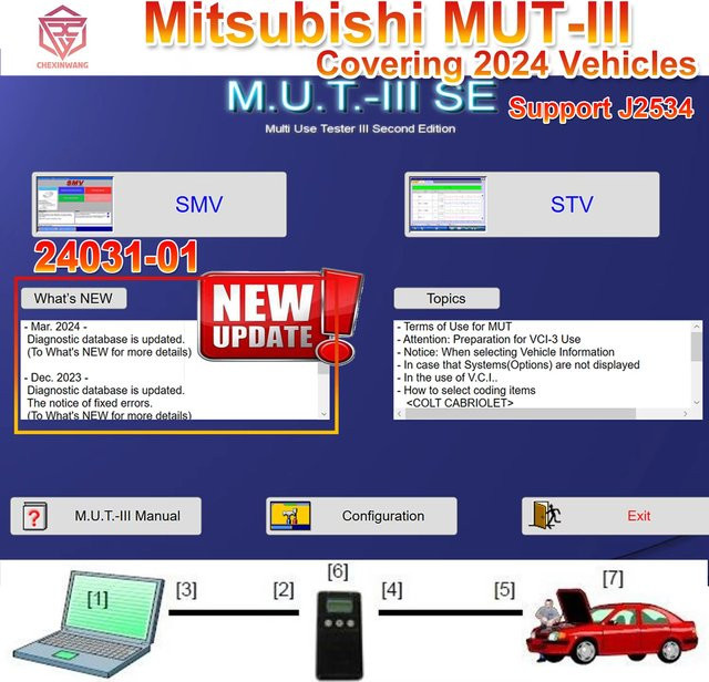 ITCARDIAG Diagnosegerät für Mitsubishi MUT-3 SE MUT3 zur ECU Programmierung mit J2534 Chipsoft Mini VCI Unterstützung - Bild 1