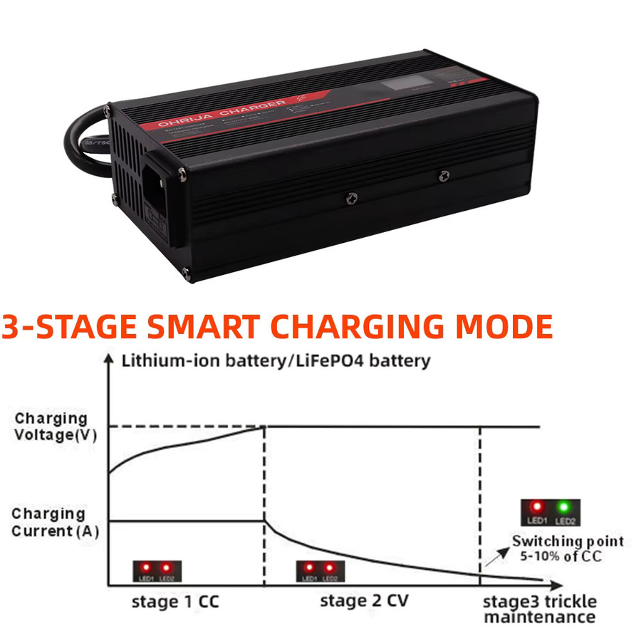 OHRIJA Lithium-Ionen-Ladegerät 67,2V 5A mit OLED-Display und Smart-Aluminiumgehäuse in Schwarz, geeignet für 16S 59,2V Akkus - Bild 3