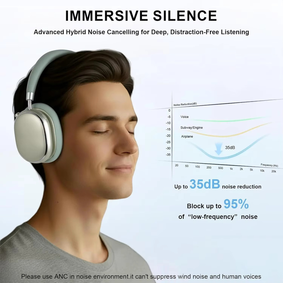 Arikasen Hybride Over-Ear-Kopfhörer in Grün mit aktiver Geräuschunterdrückung, Bluetooth 6.0 und 65 Stunden Spielzeit - Bild 2