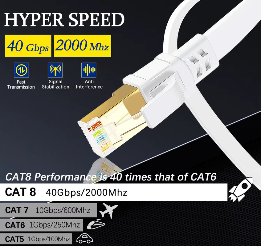 D-Sunty Ethernet-Kabel Cat 8 mit RJ45-Stecker, abgeschirmtes LAN-Patchkabel, Farbe: Weiß - Bild 2
