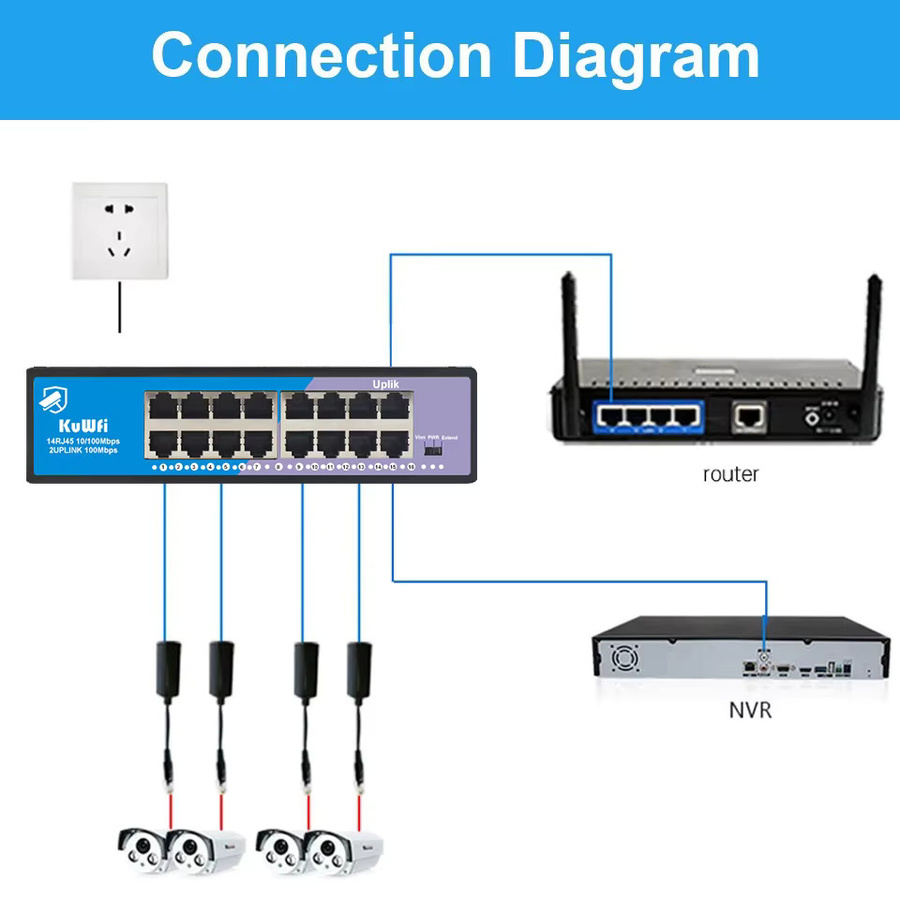 KuWFi POE Ethernet Netzwerk Switch mit 16 Ports, 100 Mbit/s, RJ45 Uplink Port, VLAN-Unterstützung und 250 Meter Reichweite für CCTV, IP-Kameras, AP, Router und PC, Schwarz - Bild 4