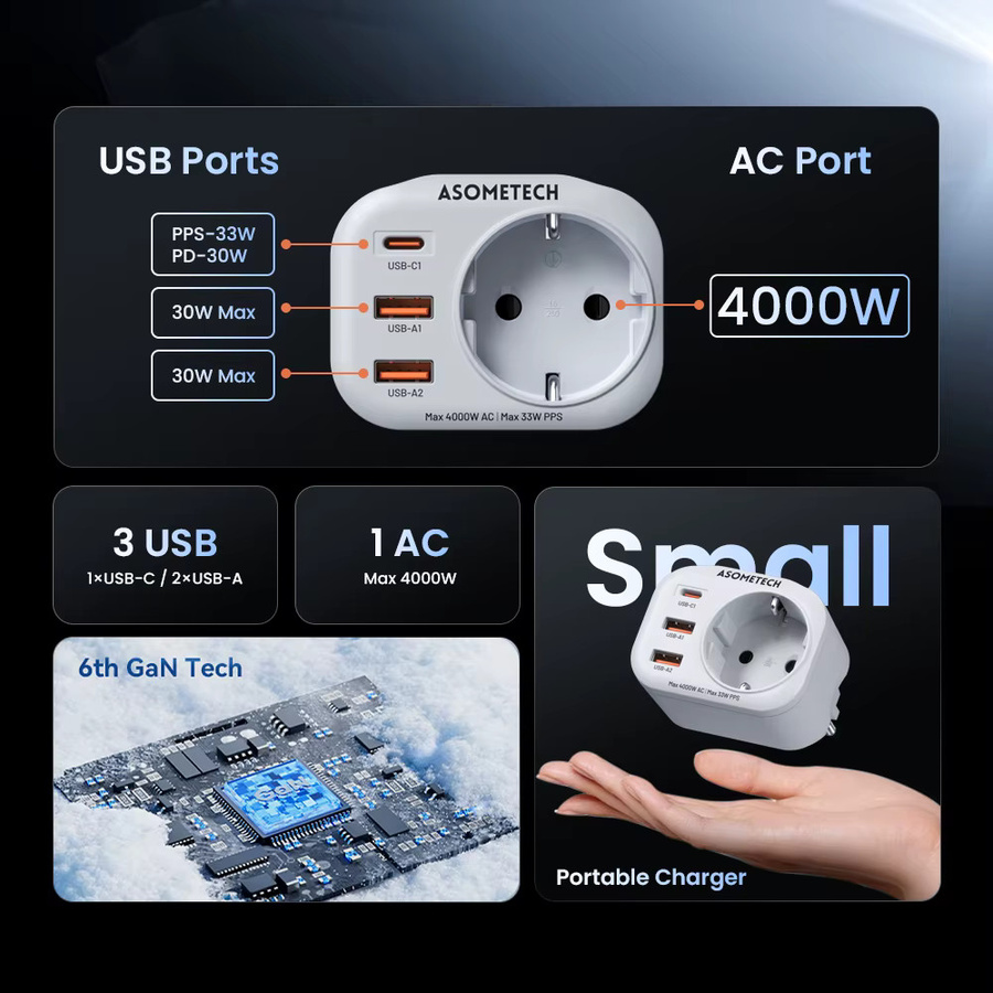 ASOMETECH 33 W GaN Ladegerät mit USB-C und 4000 W AC Steckdose in Weiß für iPhone 15 und Samsung - Bild 2