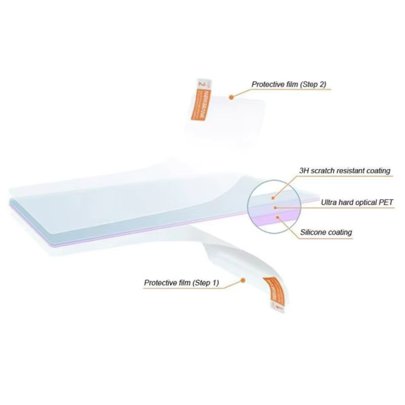 3er-Set Cycplus M2 Schutzfolie Transparent für Fahrradcomputer und GPS-Display - Bild 1