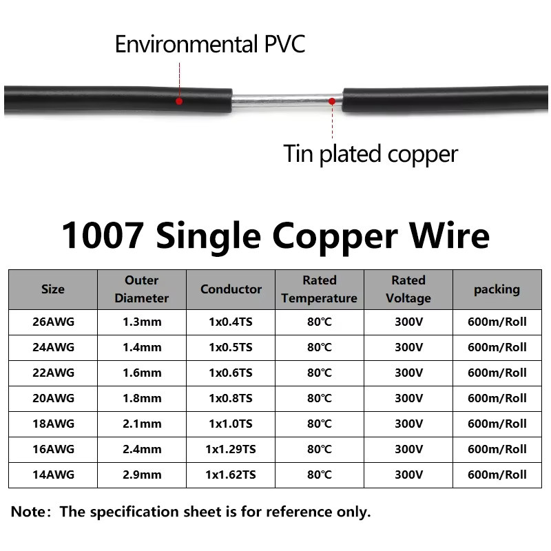 Verzinnter Kupferdraht UL1007 Single Core mit PVC-Isolierung in Rot für LED-Leitungen und Elektrokabel - Bild 2