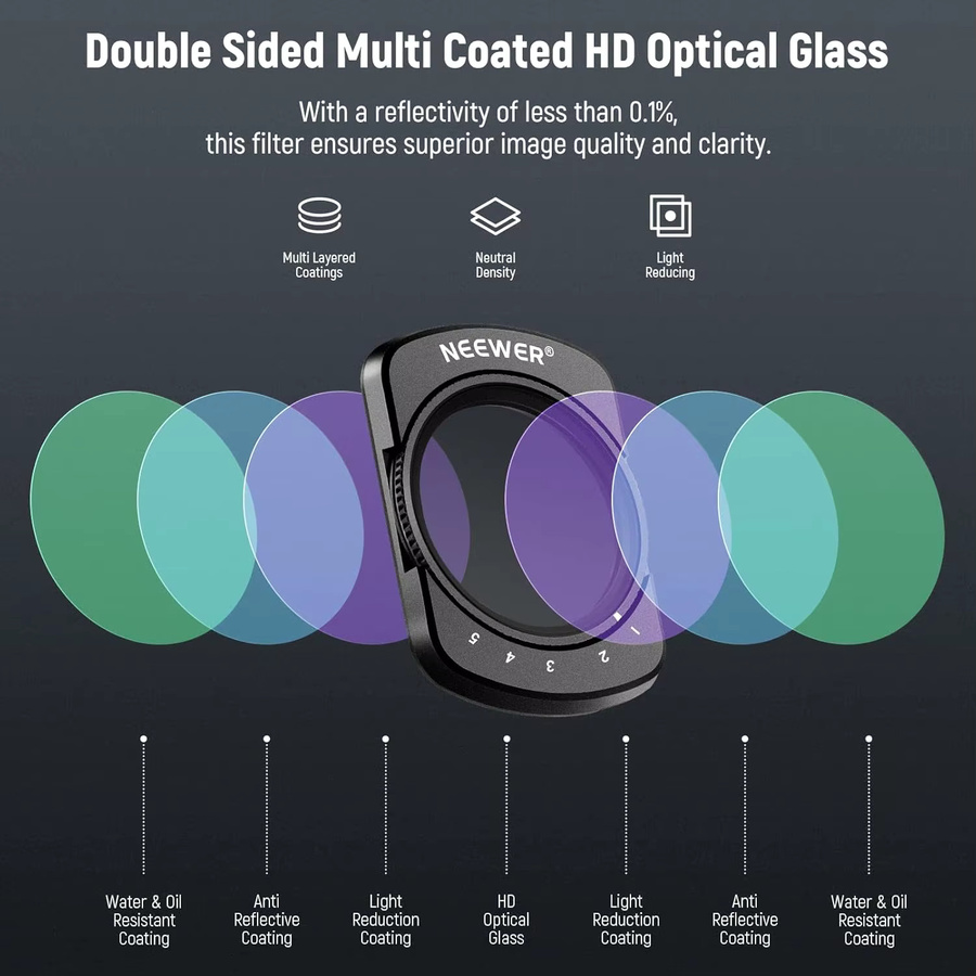 NEEWER Magnetischer variabler ND2-32 Filter als Action-Kamera-Zubehör für DJI Osmo Pocket 3 - Bild 4