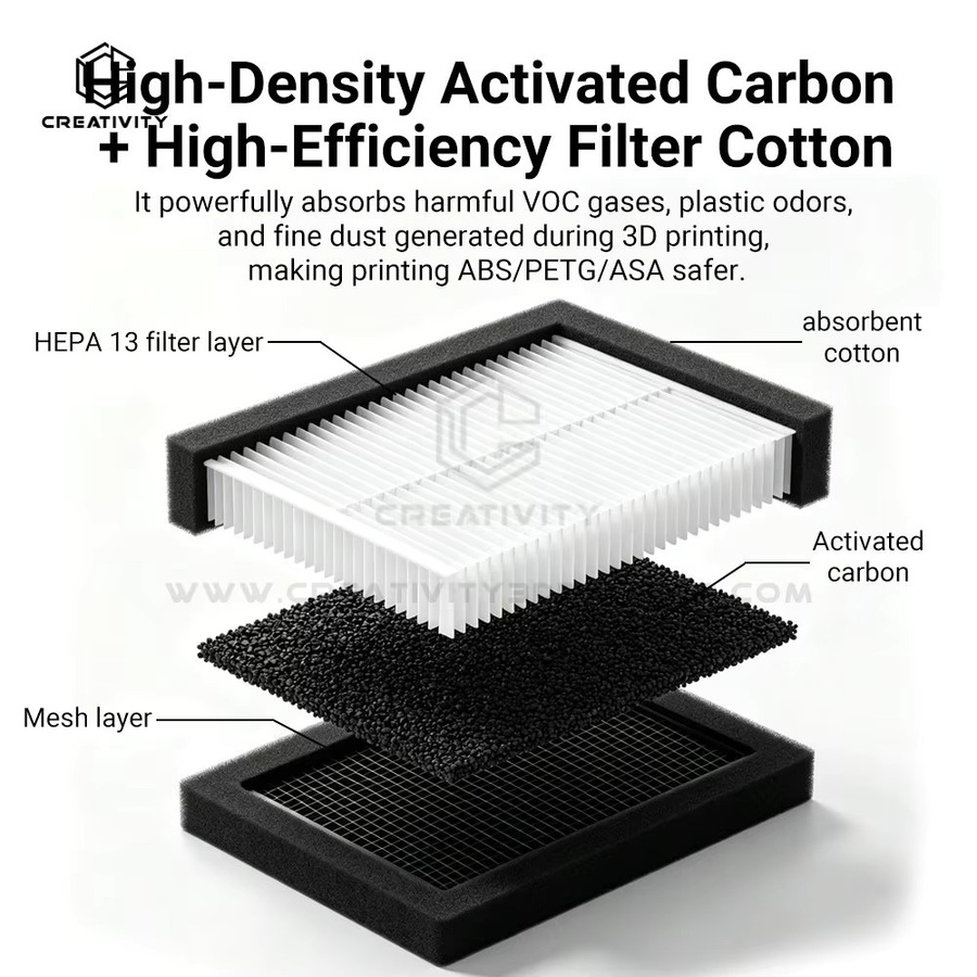 Bambu Lab Air Filter Ultra Ersatzfilter mit HEPA 13 und Aktivkohle für 3D-Drucker der H2D/H2C-Serie in Schwarz - Bild 2