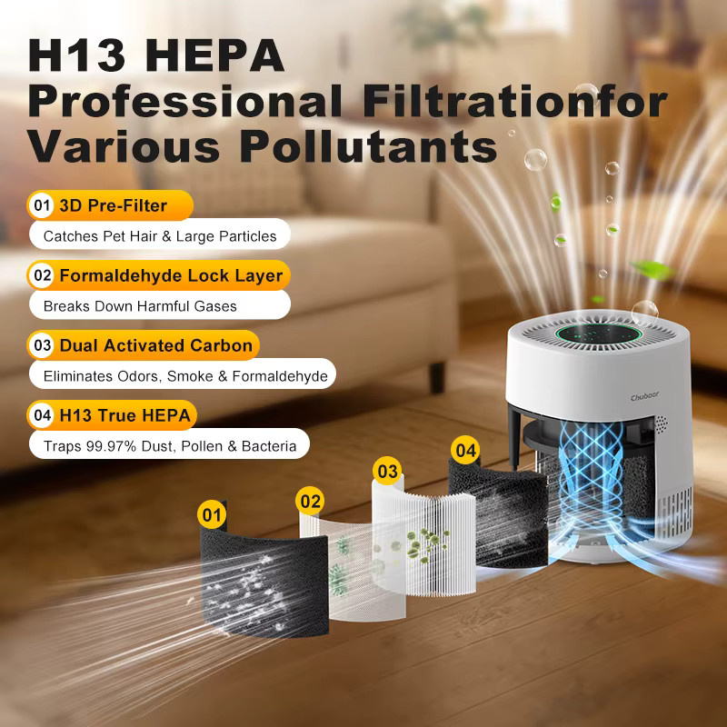 Chuboor PJ07 Luftreiniger für Haustiere mit H13 HEPA-Filter, App-Steuerung und WLAN, Farbe: Weiß - Bild 5