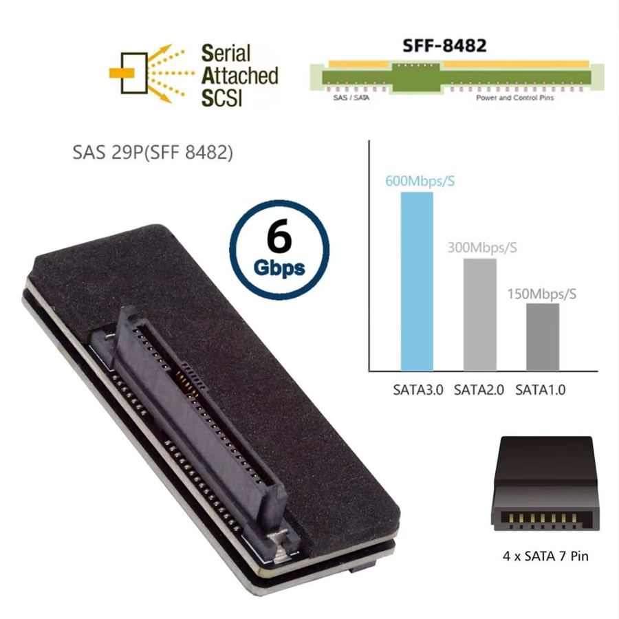 JoniSerl SATA zu SAS Adapter für 2,5 und 3,5 Zoll SFF-8482 SAS Festplatten zu Motherboard SATA Konverter in Schwarz - Bild 6