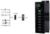 Exsys Ex 1177HMVS USB 2.0 Hub mit 7 Anschlüssen, schwarz, an DIN-Schiene montierbar - Bild 1