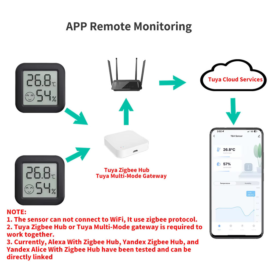 Tuya Zigbee 3.0 Temperatur- und Feuchtigkeitssensor mit App-Steuerung für dein Smart Home via Smart Life und Yandex Alexa - Bild 4