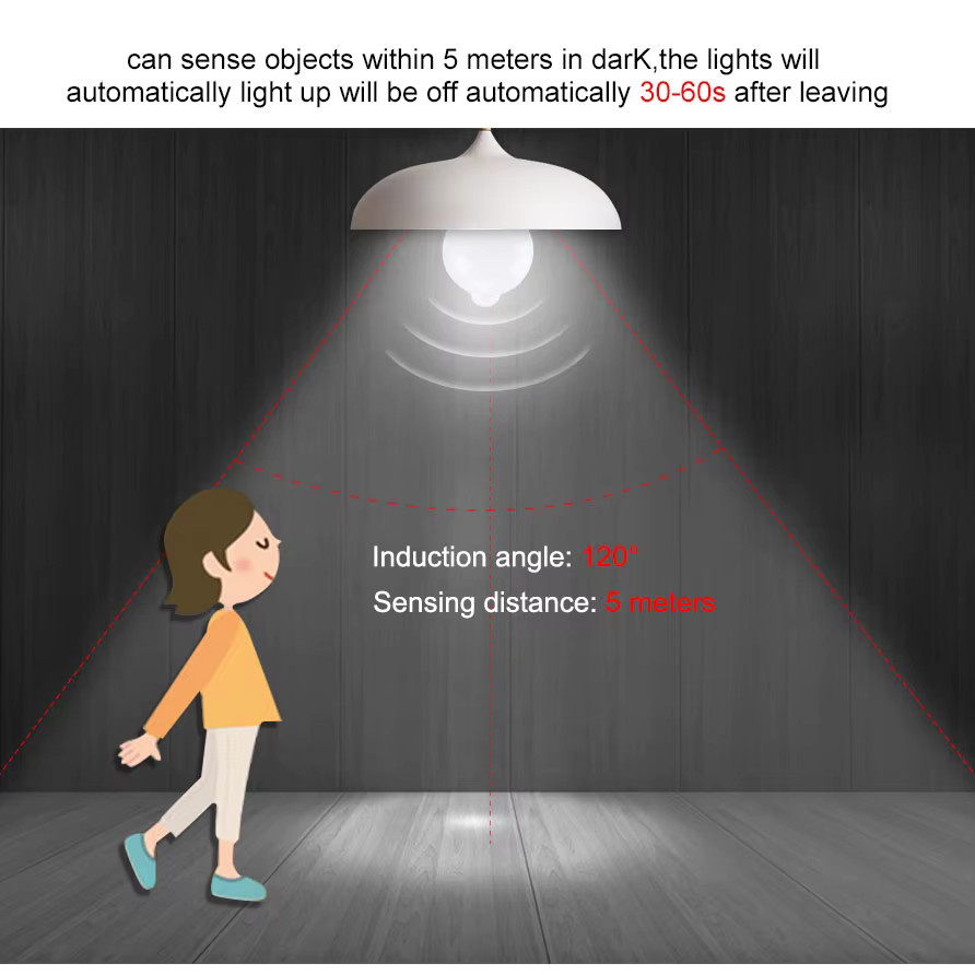 Szaoju LED-Bewegungsmelder-Glühbirne mit Radar-Sensor, E27, 12 W, Weiß, Kaltweiß - Bild 2