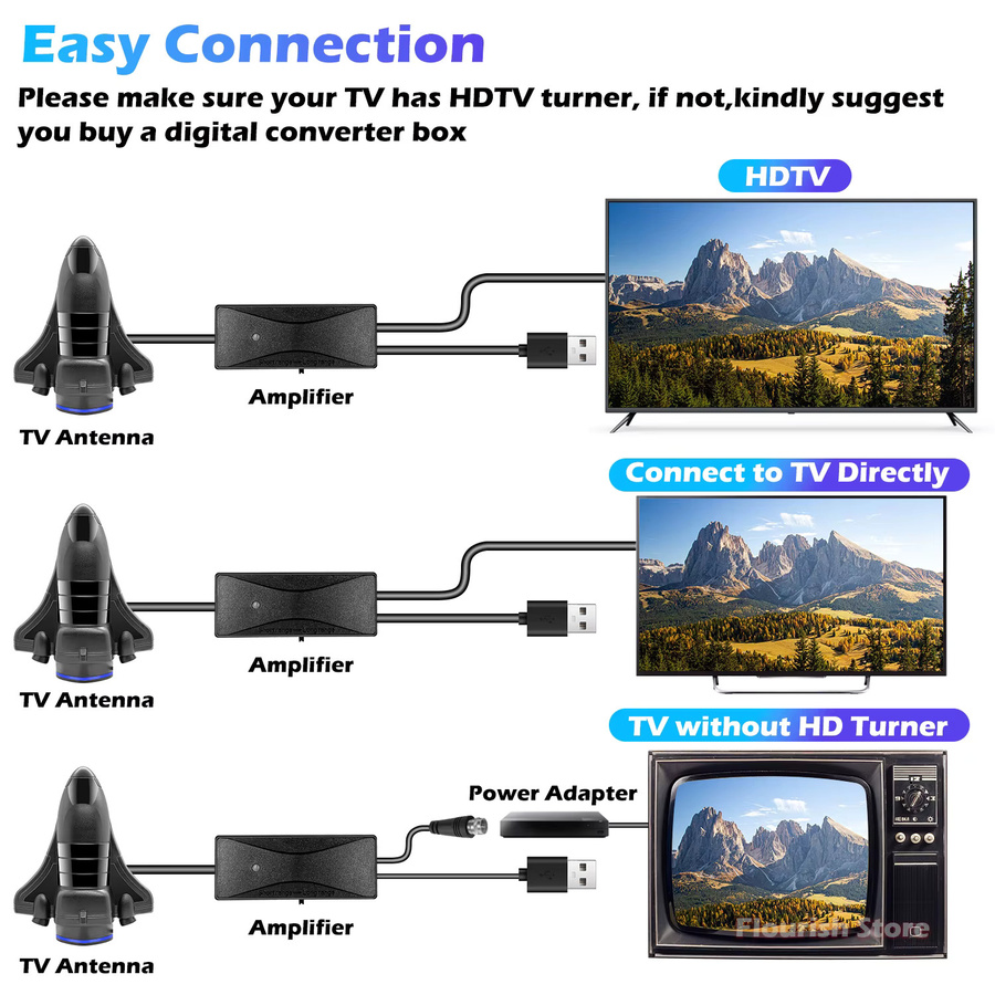 FUYUMY TV-Antenne für Innenräume mit 1200 Meilen Reichweite für Smart TV und ältere Fernseher, unterstützt 4K und 8K HD, VHF/UHF, in Blau oder Schwarz - Bild 5