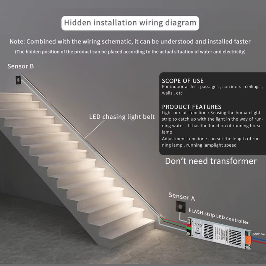 MJJC COB LED Streifen Licht Kit mit Bewegungssensor für Treppen und Korridore, Cool White, 24V - Bild 3