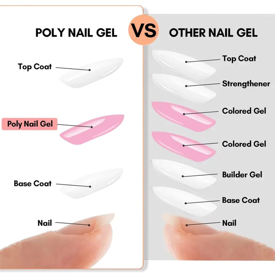 NOCIS Poly-Nagelgel, 6 Farben, Soak-Off, LED Gel-Lack - Bild 4