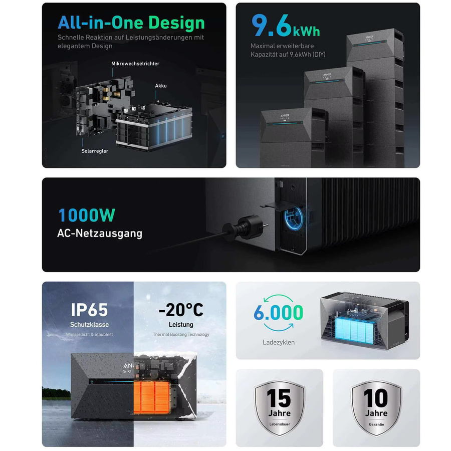 Anker SOLIX Power Dock Multisystem mit Solarbank 2 E1600 Pro und 1,6 kWh Kapazität - Bild 4