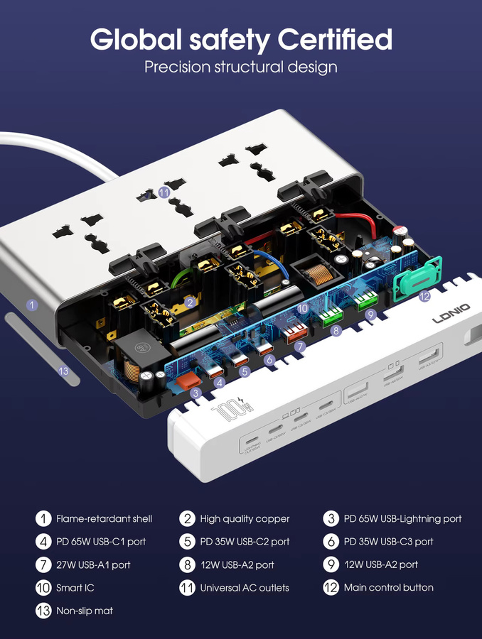 LDNIO Desktop-Steckdosenleiste mit 100W Schnellladestation, USB-A und USB-C 65W, Weiß - Bild 6