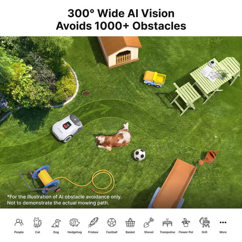 ANTHBOT Genie 600E KI-gesteuerter kabelloser Roboter-Rasenmäher mit RTK, 4-Kamera-Vision und 900 m² Kapazität via 4G, WLAN und Bluetooth - Bild 4