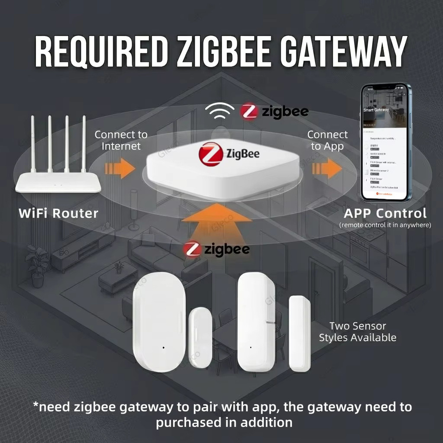 Coolo Zigbee Tür- und Fenstersensor in Weiß für Smart Home Diebstahlschutz und Fernüberwachung via TUYA App und 2MQTT - Bild 2