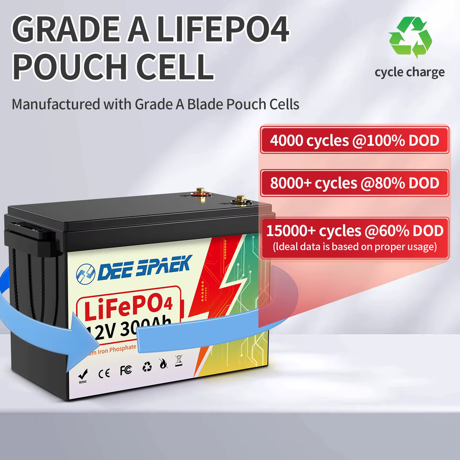 Deespaek 12V 300Ah LiFePO4 Lithiumbatterie mit 200A BMS für Wohnmobile, Off-Grid-Systeme und Boote - Bild 3