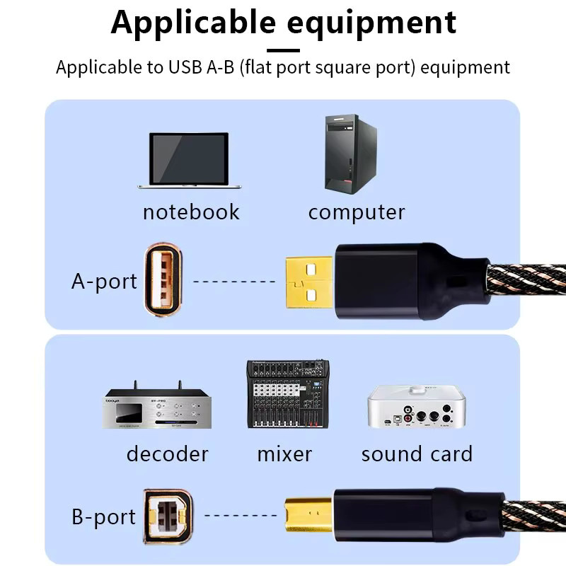 Yyaudio HiFi USB OTG Kabel 6N OFC mit USB Typ A auf USB Typ B oder USB Typ C auf USB Typ B für DAC Decoder und Soundkarten, Schwarz - Bild 2