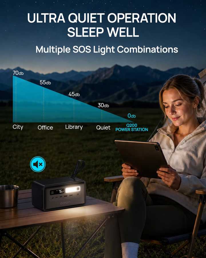 Tragbare Powerstation Daran Q200 in Schwarz mit 192Wh Kapazität, LiFePO4 Akku und 100W PD Schnellladung via USB-C für Camping und Reisen - Bild 2