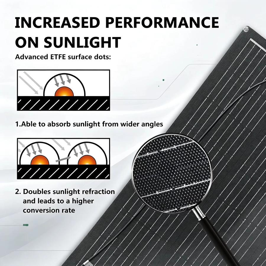 JINGYANGPV Flexibles ETFE Solarpanel 60W 18V mit Mono-Solarzellen und 25% Wirkungsgrad in Schwarz für Wohnmobil, Boot und Camping - Bild 6