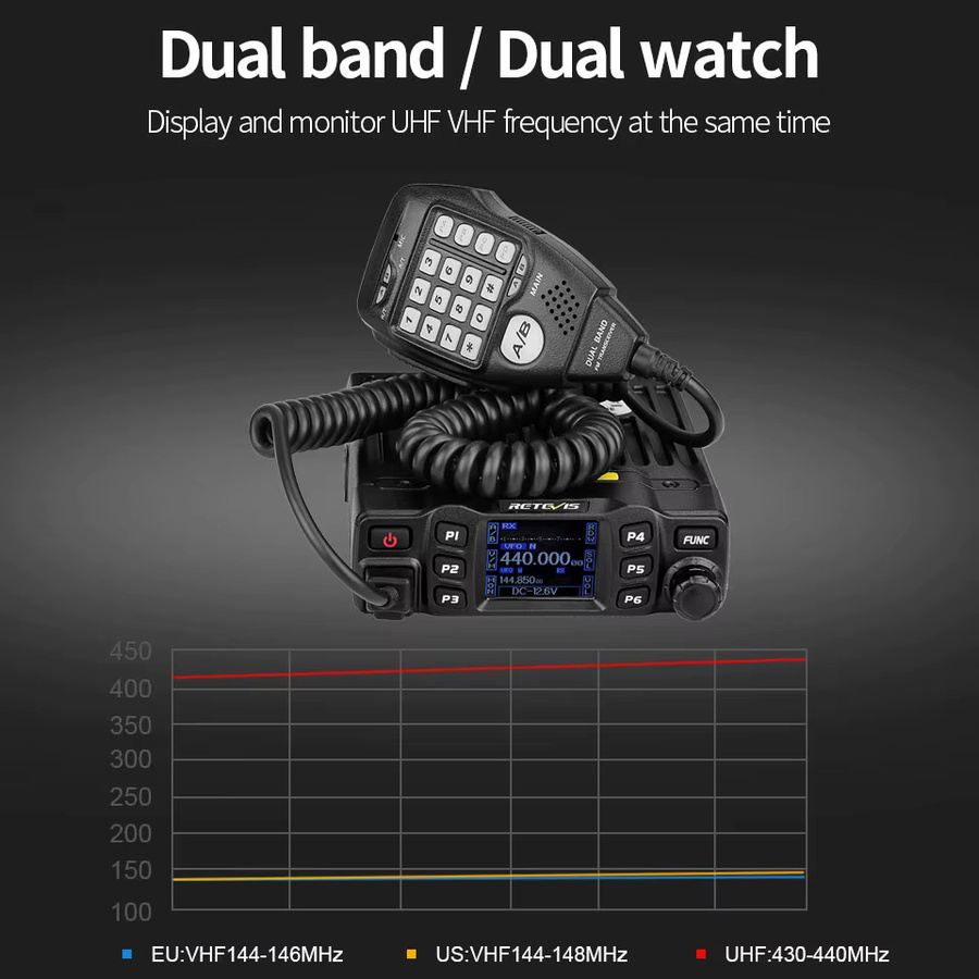 Retevis RT95 Mobiles Amateurfunk Zwei-Wege-Autoradio VHF UHF Dualband Transceiver in Schwarz - Bild 3