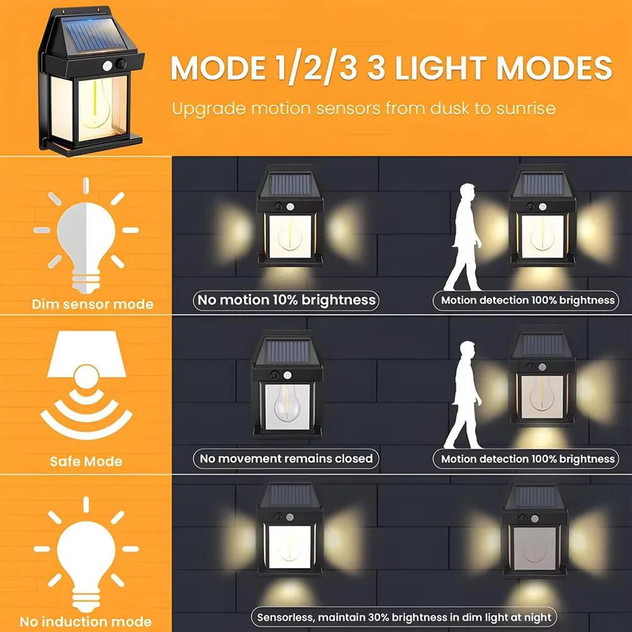 YJMP Super Lighting Solare Außenwandleuchte Wolfram mit Bewegungssensor und LED, IP65 Wasserdicht, Schwarz - Bild 2