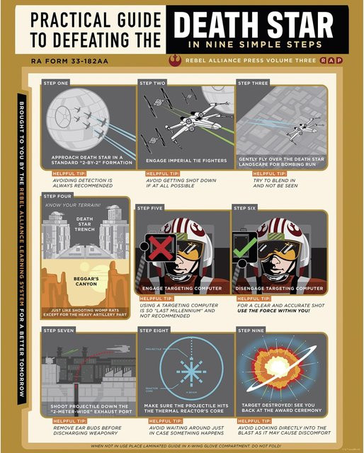 Komar Wandbild Star Wars Death Star Defeating Guide, Grau, B: 40 cm, H: 50 cm - Bild 1