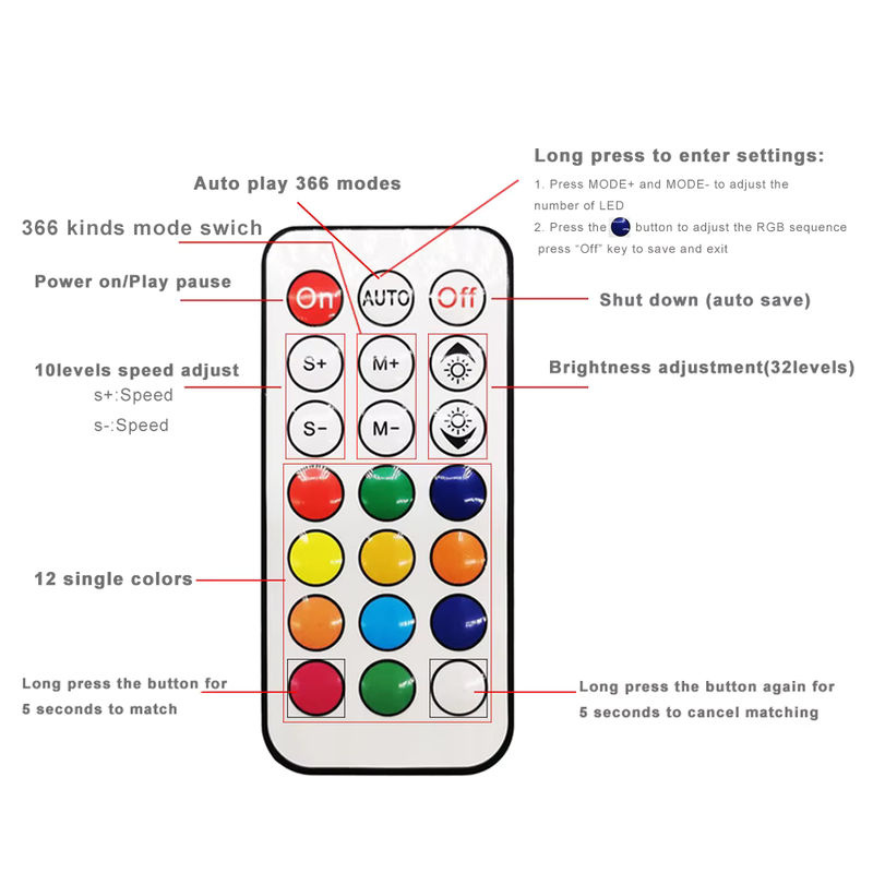 FUNZENXIN Mini RF USB DC Controller mit 14 17 21 Tasten Fernbedienung für adressierbare WS2812B und WS2811 RGBIC LED Lichtstreifen, 24V - Bild 3