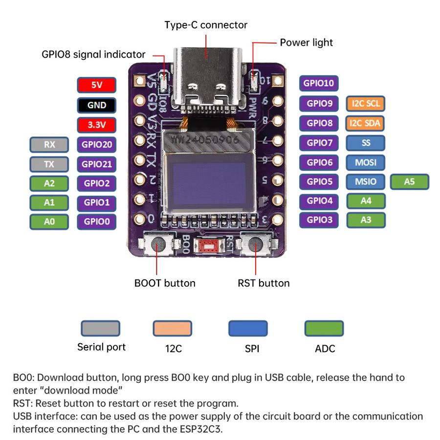 ESP32-C3 OLED-Modul mit 0,42 Zoll Display in Weiß mit WiFi und Bluetooth 5.0 sowie USB-C-Schnittstelle - Bild 3
