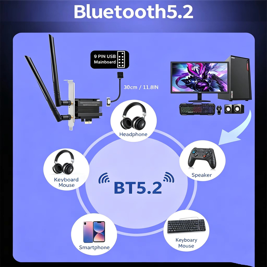 KEBIDUMEI WiFi 6E PCIe Netzwerkkarte mit Bluetooth 5.3, Tri-Band MT7922 WLAN Adapter für Desktop, Schwarz - Bild 3