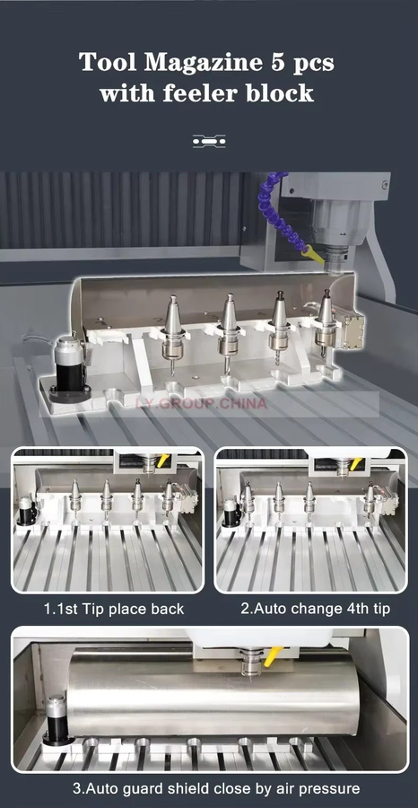 LYBGACNC LY 6040-ATC CNC Gravur Schnitzmaschine mit 2,2 kW Spindel, 5 Stück Werkzeugmagazin und Handrad - Bild 5