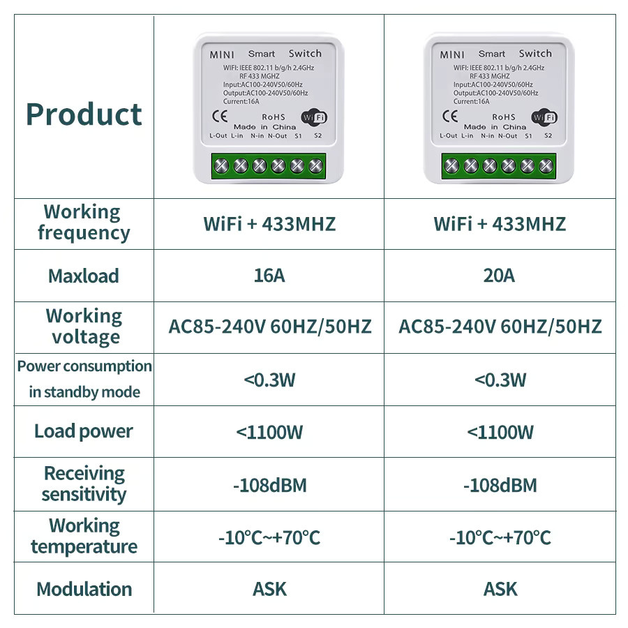 Tuya Smart RF433 MHz Wandpanel Schalter mit WiFi Empfänger, 1/2/3 Gang Wireless Schalter in Weiß, kompatibel mit Alexa und Google Assistent zur Sprachsteuerung - Bild 2