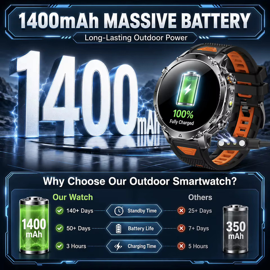 GUHUAVMI T-REX PRO Wander-GPS-Smartwatch für Herren mit 1,7 Zoll HD-Display, 10ATM Wasserdicht, Dual SOS LED-Taschenlampe und Bluetooth-Anruffunktion, Schwarz - Bild 2